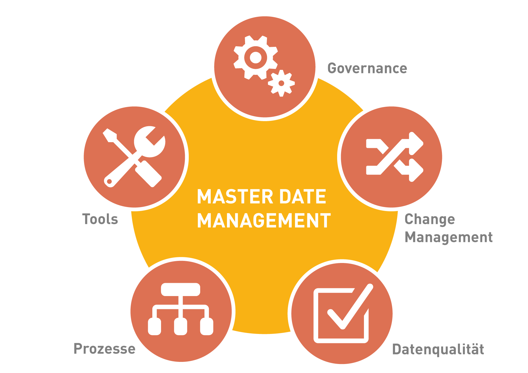 MDM Grafik