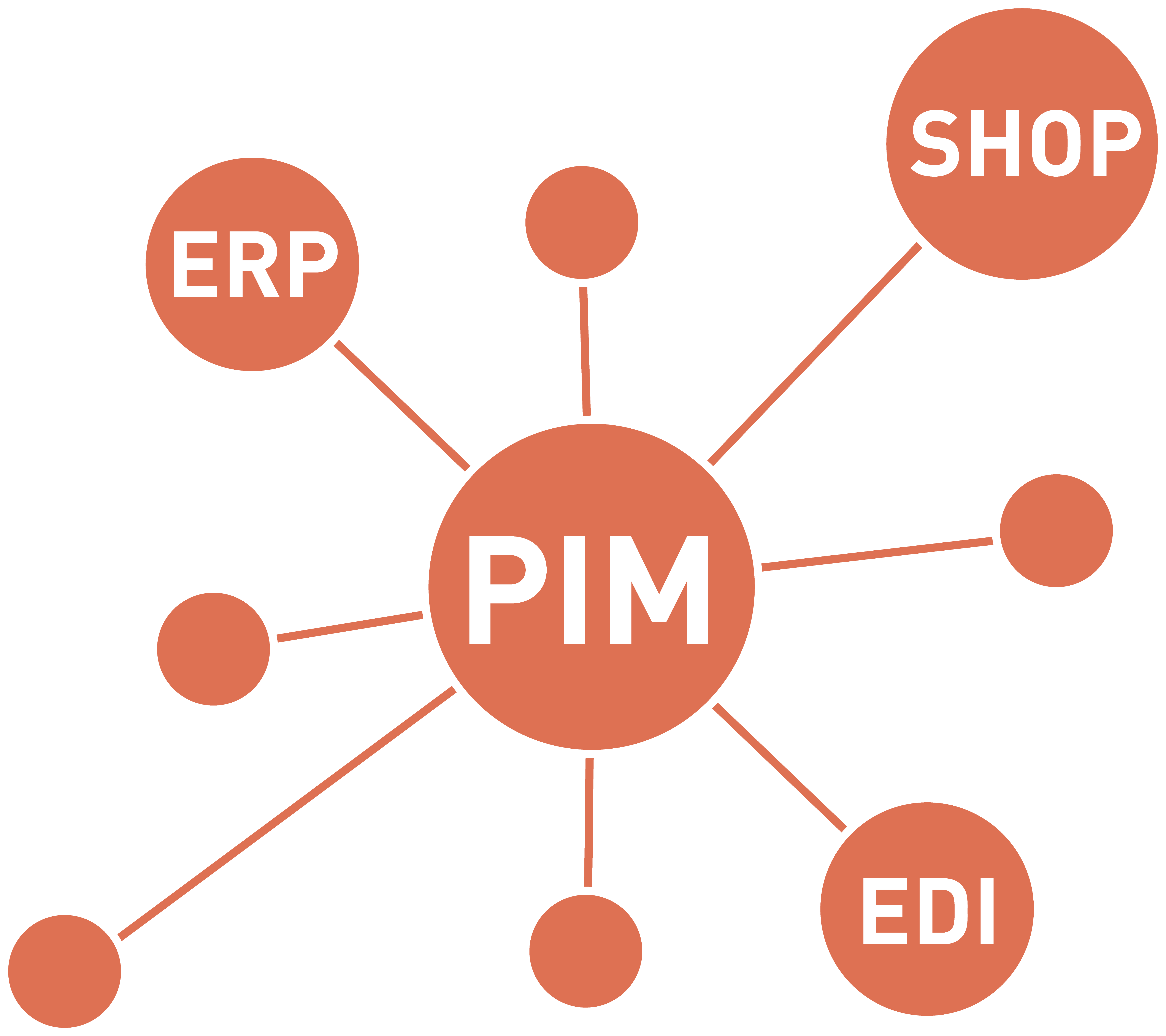 Statistik der umsatzstärksten B2C-Onlineshops 2024
