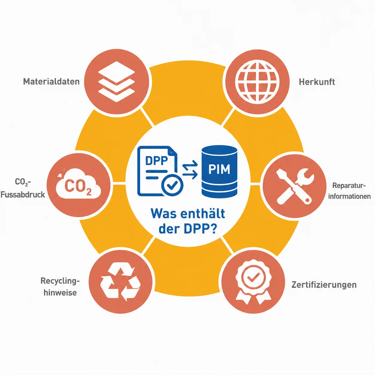 DPP DPP
