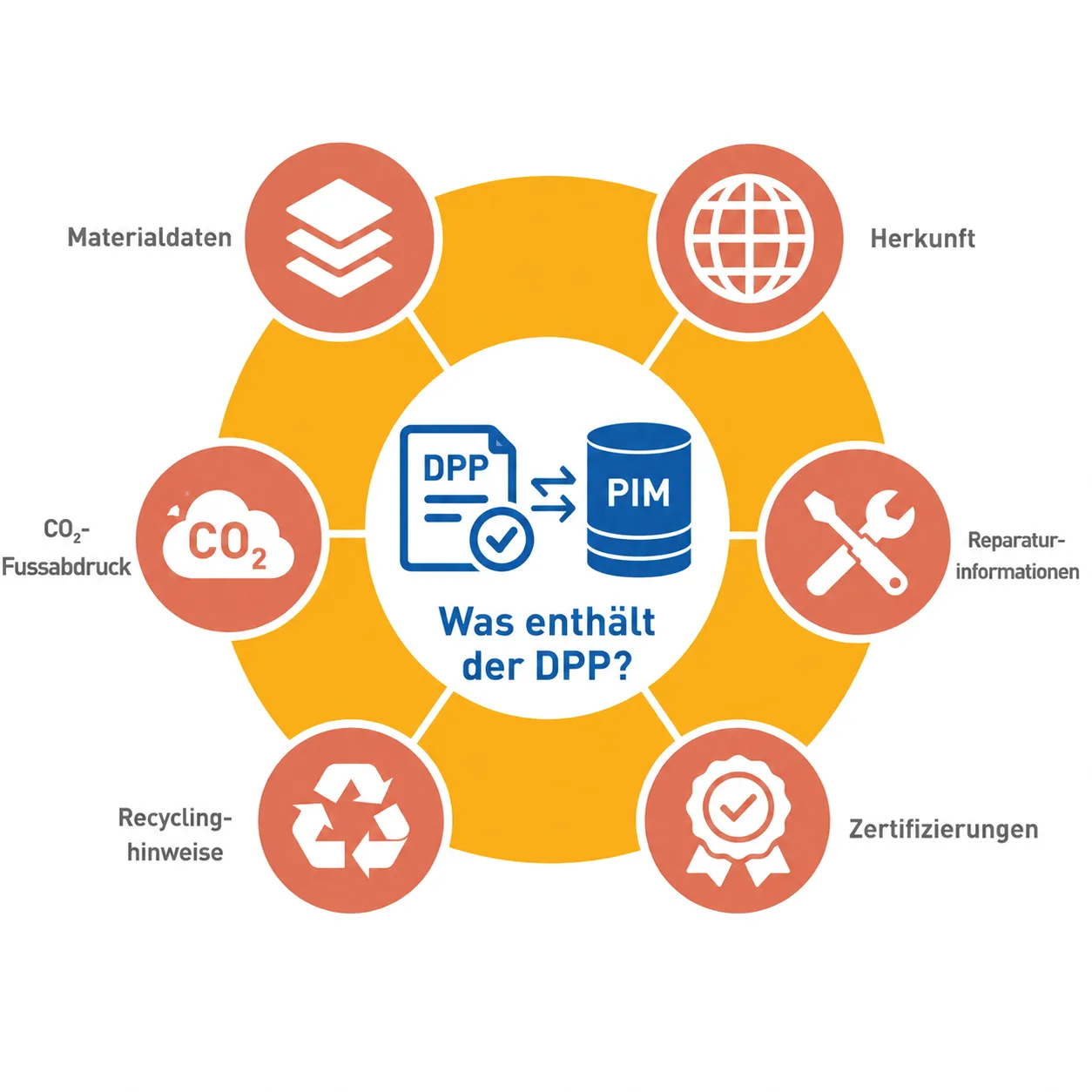 DPP DPP