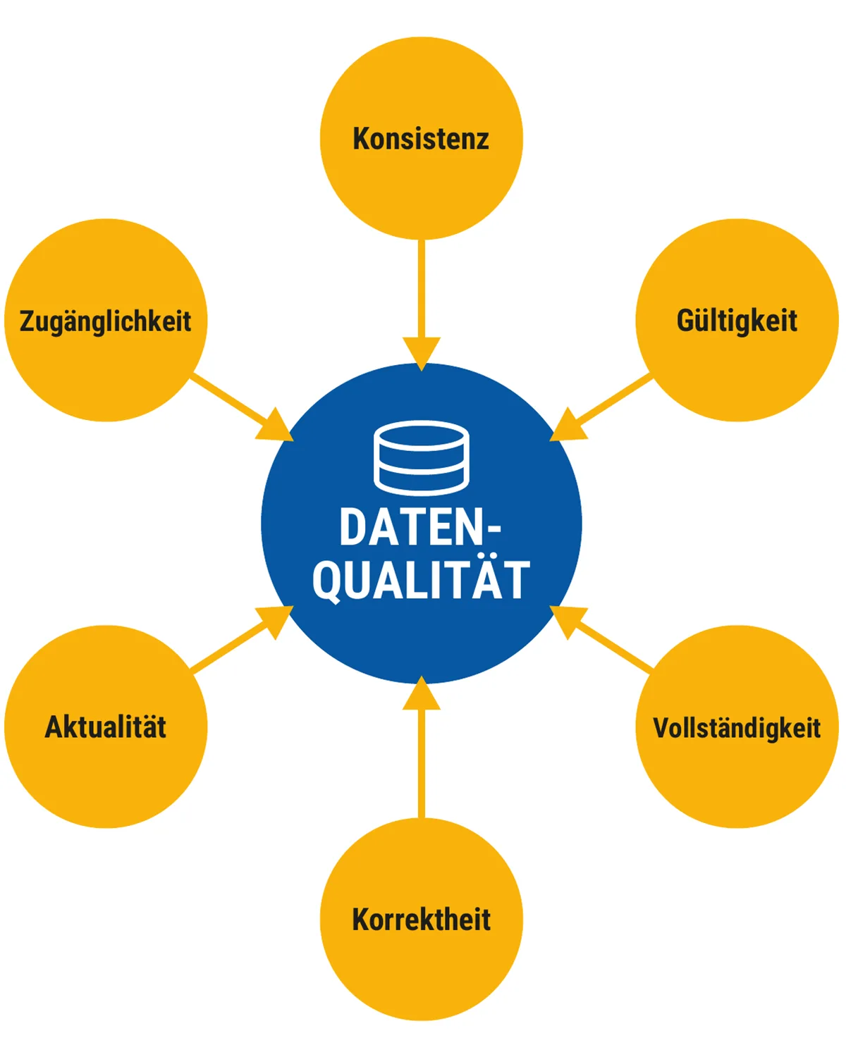 Datenqualitaet-Mobile-preview Datenqualitaet Mobile preview