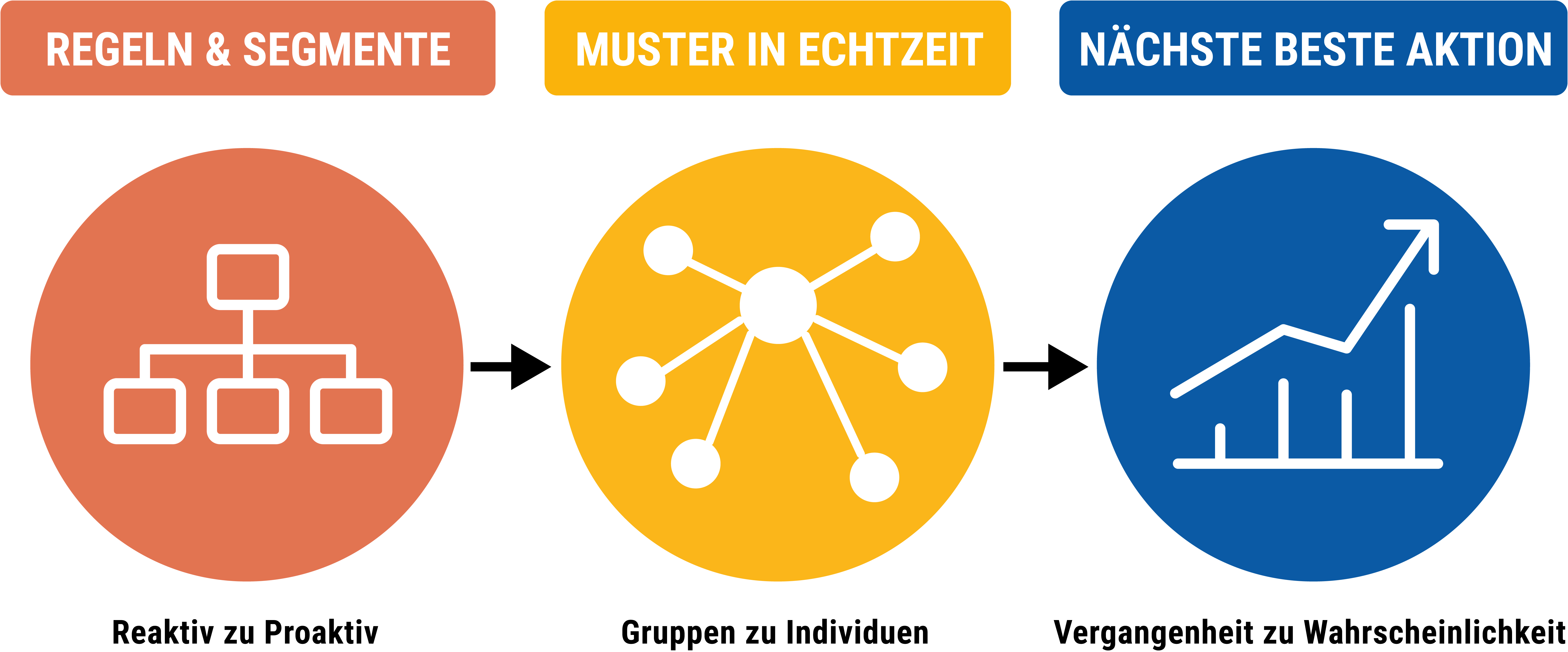 von-der-regel-zur-vorhersage-vektor-(4) von der regel zur vorhersage vektor 4 1